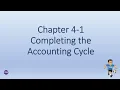 Accounting Quiz Chapter 4 Completing the Accounting Cycle From Closing to Post-Closing