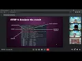 Problem Based Task ETHICAL HACKING IT FREAKS PUO