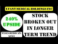 Download Lagu Xtant Medical Holdings Inc Stock broken out in longer term trend - xtnt stock