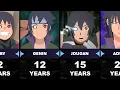 Download Lagu Evolution Of Saruto Uzumaki