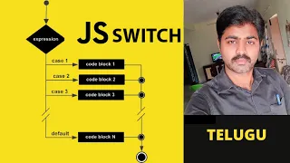 SWITCH STATEMENTS IN JAVASCRIPT JAVASCRIPT SWITCH STATEMENTS IN TELUGU JAVASCRIPT IN TELUGU