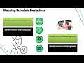 Kronos Scheduling Tutorial Kronos Training for Workforce