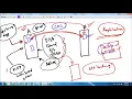 SQL Server Replication Part 1