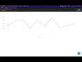Asynchronous Plotly Dash with Web Sockets for creating Realtime Dashboards