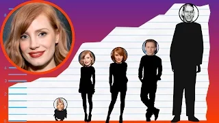 How Tall Is Jessica Chastain - Height Comparison