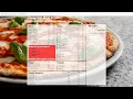 Project 3 CS50W Web Programming with Python and Javascript PIZZA