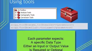 Geoprocessing with Python