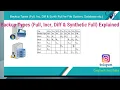 Full vs Incremental vs Differential Backup Explained Backup Concepts for Beginners