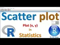 Scatter plot in R statistics plot command