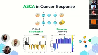 From Design of Experiments to ANOVA Simultaneous Component Analysis