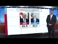 Presidential polling