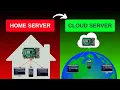 Access Raspberry Pi from ANYWHERE ngrok Tutorial Future Volt