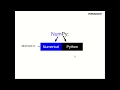 What is Numpy Neeraj Sharma