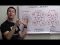 EEVblog - How Do Transistors Work