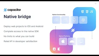 Ionic in 30 Series Ionic React