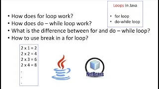 Loops for do-while in Java