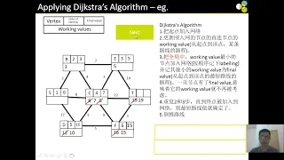 Edexcel A Level D1 Chapter 3 Algorithms on Graphs 3