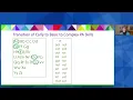 ABC Chart Strategy for Phonological Awareness Dr Lucy Hart Paulson