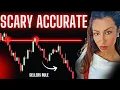 5 DAYS 5 WINS 1 Trading Strategy Simple Proven