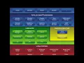 2 2 Android OS Architecture and its Components