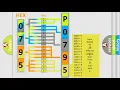 DTC Mercury P0795 Short Explanation