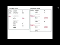 Module 5 - Machine Independent Macro Processor Features