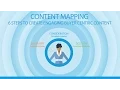 Content Mapping - Understanding the buyer s journey