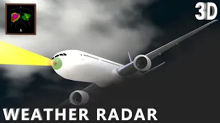 Hoe werkt een weerradar