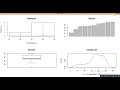 Data exploration in R Bar plot histogram box plot line plot and all graphs in one plot ggplot2