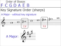 Key Signatures Part 2 Up to 3