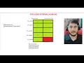 For Loop - Java Placements Learn Code With Ashish