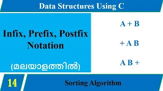 Lecture 14 - Infix Prefix and Postfix expressions in Malayalam