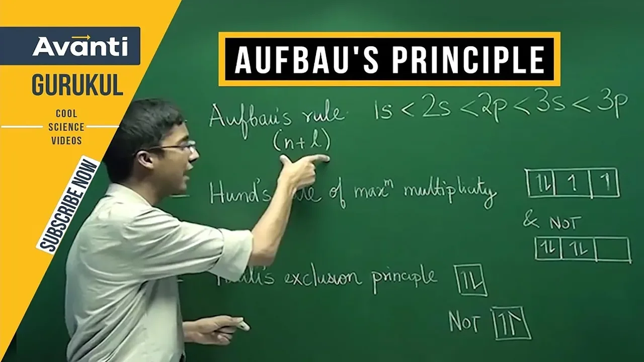 11C02 - Atomic Structure - Aufbau's Principle, Hund's Rule & Pauli's Exclusion | Electronic Config