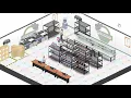 Mega-Mogul Project - Virtual Business
