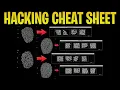 Diamond Casino Heist HACKING CHEAT SHEET in GTA 5 Online How to Hack in 5 Seconds