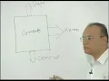 Embedded Systems Lecture 05 8051 pin diagram and instruction set - 1
