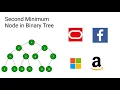 Second Minimum Node In a Binary Tree LeetCode 671