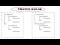 Nested if else - Python for Beginners Class 12 Class 11
