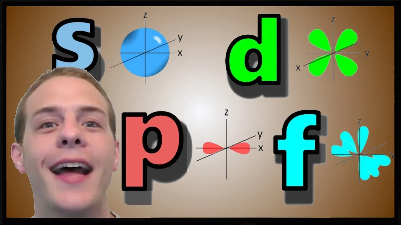The Shapes of Atomic Orbitals