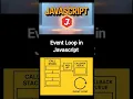 Day 20 Event Loop Explained in 60 Secs JavaScript Magic