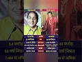 Download Lagu Mohammad Rafi and Kishore Kumar are two #youtubeshorts #yt #viralshort #80s70s90sसदाबहारपुरानेगाने