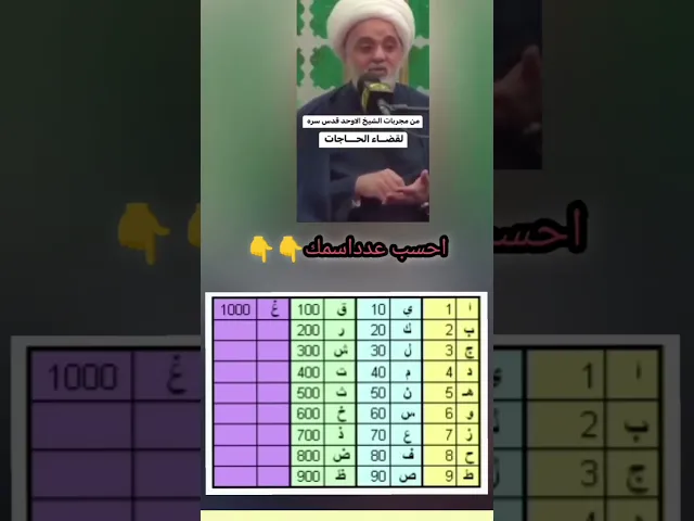 ⁣طريقة لقضاء الحوائج / مجربة/بعدد حروف اسمك!!!