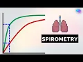 Spirometry Interpretation Lung Function Tests OSCE Guide UKMLA CPSA PLAB 2