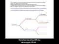 Create Tree Diagram Script