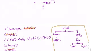 CSC324 - Javascript