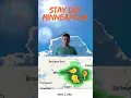 Minneapolis Weather Update Hot Mostly Sunny Quick Shower Chance