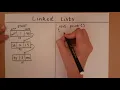 Linked List - Printing