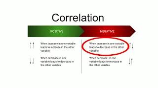 Correlation - CORR function in Python Pandas CORR explained Negative Positive Correlation
