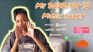 vlogmas ep 1 my 2022 top 10 music chart south african youtuber