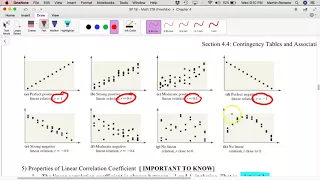 4 1 Linear Correlation Coefficient